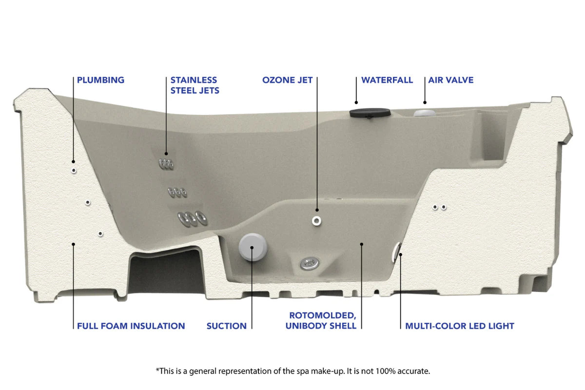 Rejuvenation Oasis Lincoln Rotomolded Mini spa
